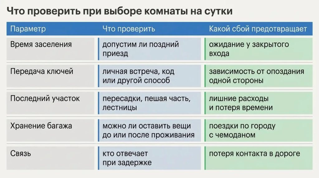 Что проверить при выборе комнаты на сутки